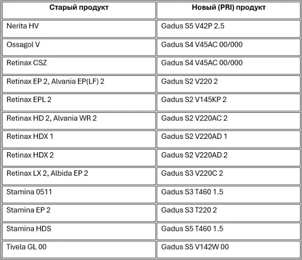 Старые и новые названия индустриальных смазочных материалов Shell: как не запутаться при выборе